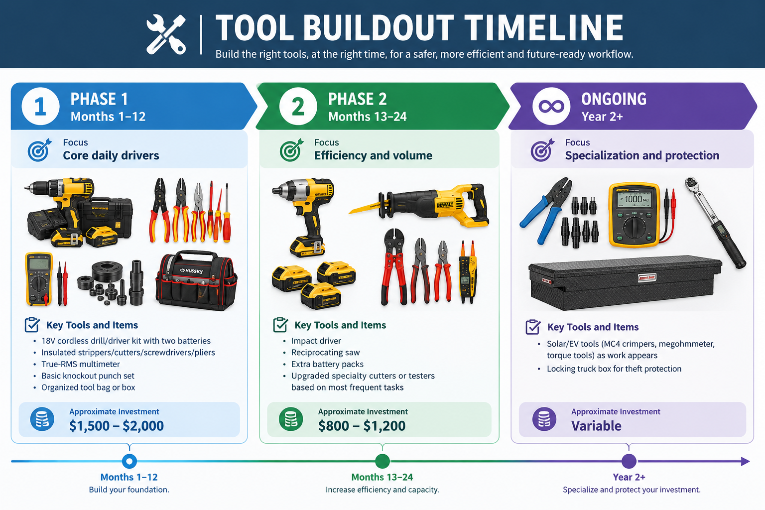 Essential Power Tools for Electricians: 2026 Professional Guide - image 02