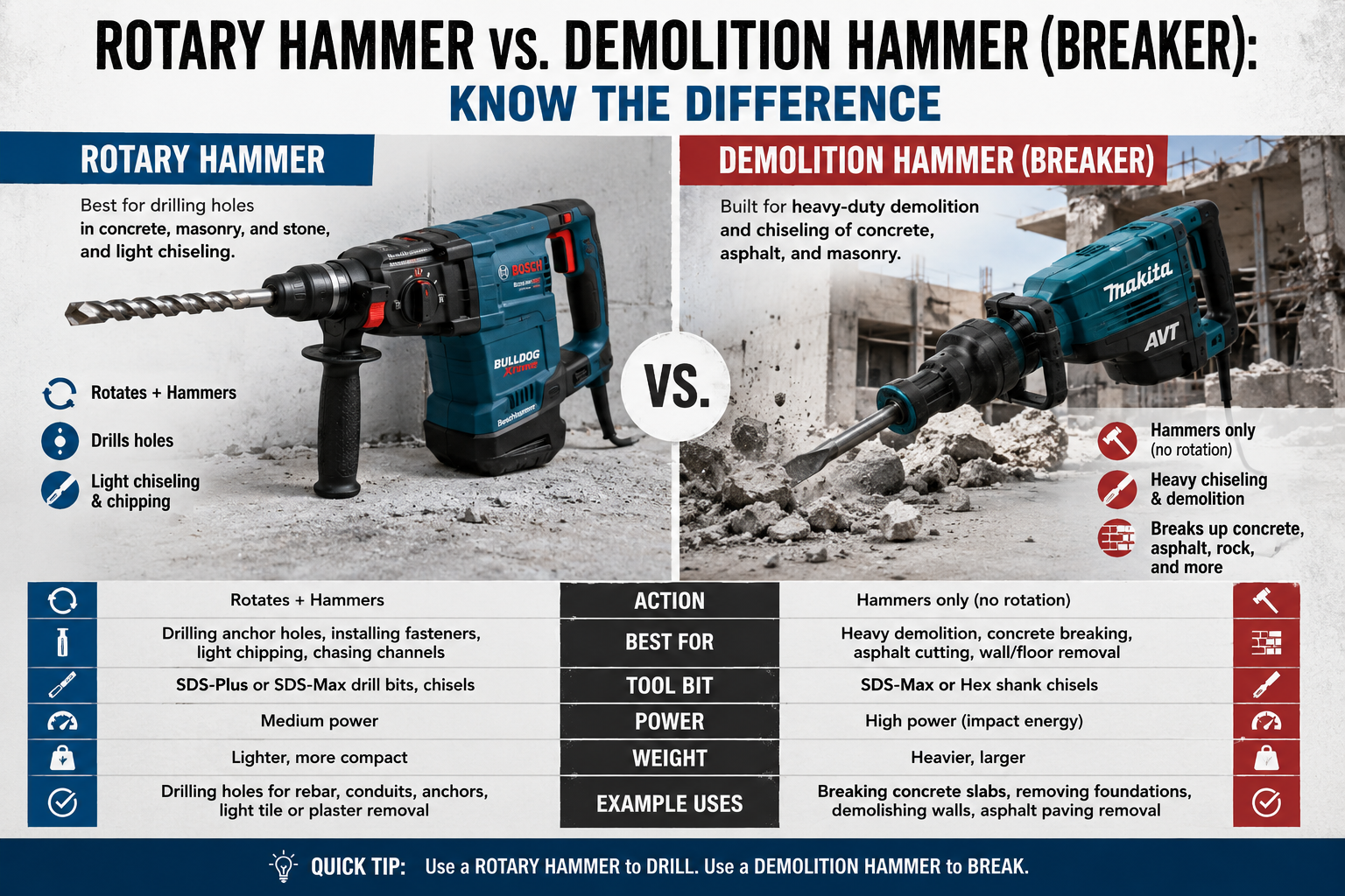 Demolition Day Prep: Choosing the Right Rotary Hammers and Breakers - image 02