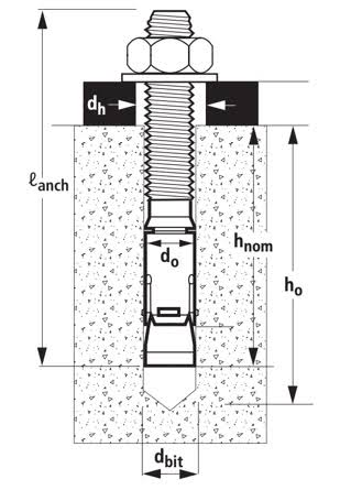 Concrete Anchors and Fasteners: Choosing the Right Hardware for Structural Builds - image 04